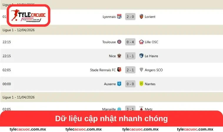 Kết quả bóng đá 2 Dữ liệu cập nhật nhanh chóng