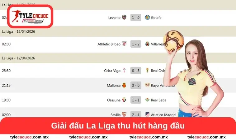 Giải đấu La Liga thu hút hàng đầu