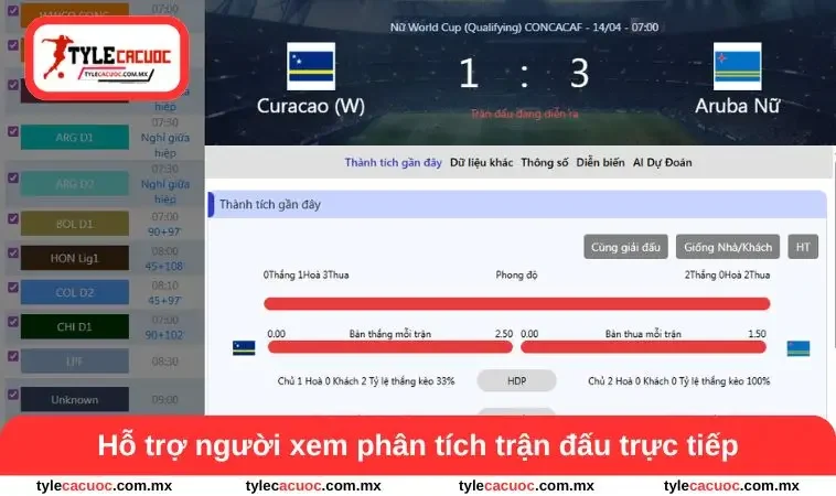 Livescore 2 Hỗ trợ người xem phân tích trận đấu trực tiếp