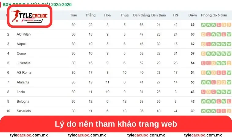 Câu hỏi thường gặp 1 Lý do nên tham khảo trang web