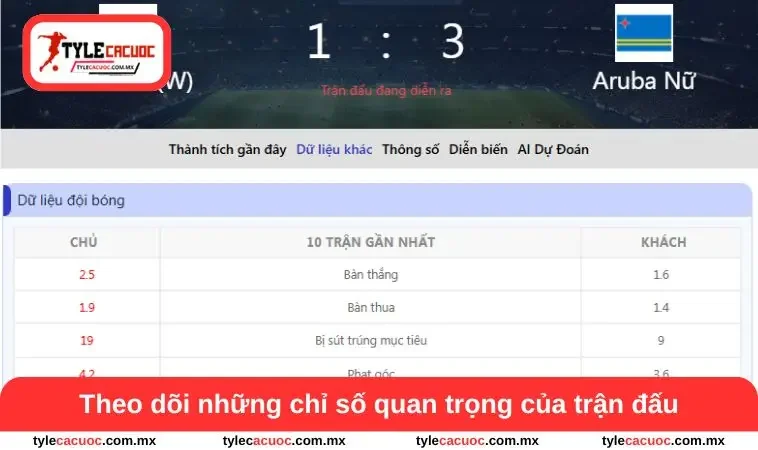 Livescore 3 Theo dõi những chỉ số quan trọng của trận đấu