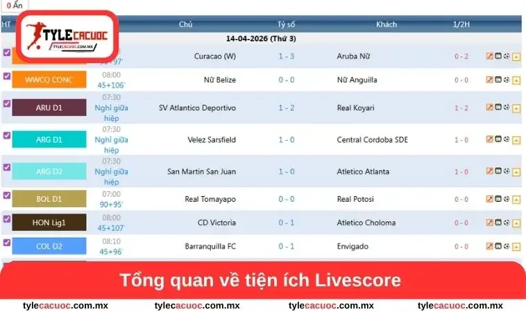 Livescore 1 Tổng quan về tiện ích Livescore
