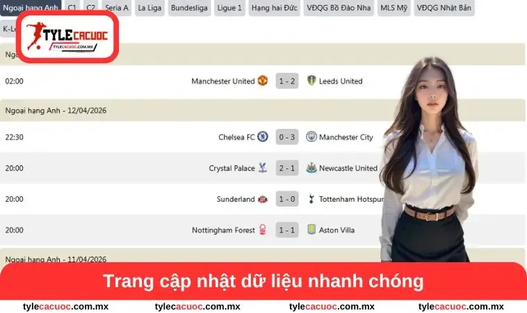 Trang cập nhật dữ liệu nhanh chóng